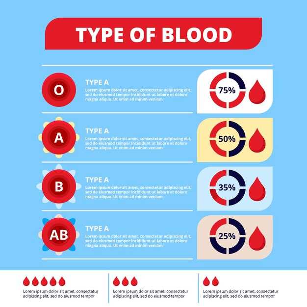 Кому можно переливать 4 группу крови: особенности и советы