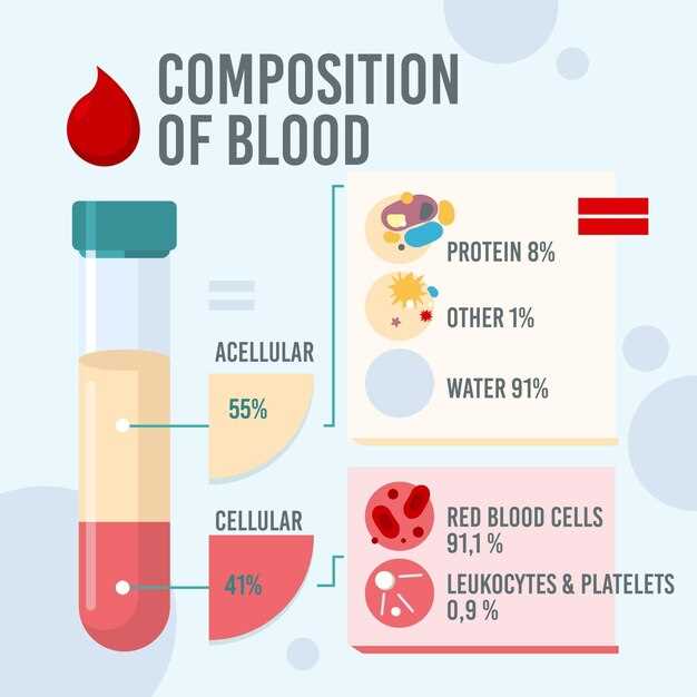 Безопасные группы крови для переливания